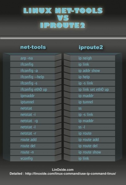 文件:Net tools iproute2.jpg